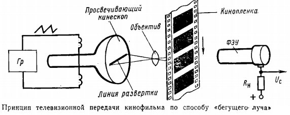 Техника телевизионного вещания